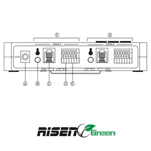 Controlador regulador led risen green 04