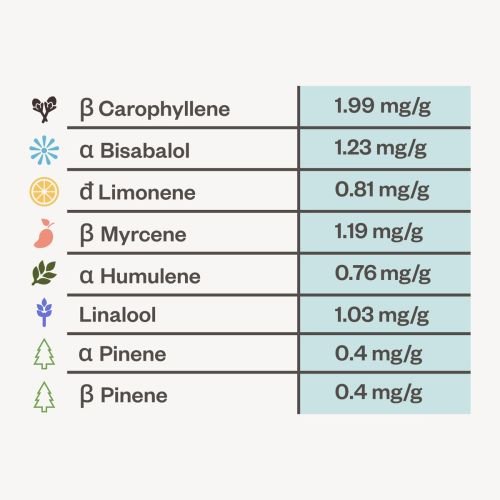 La pey kush terps 01